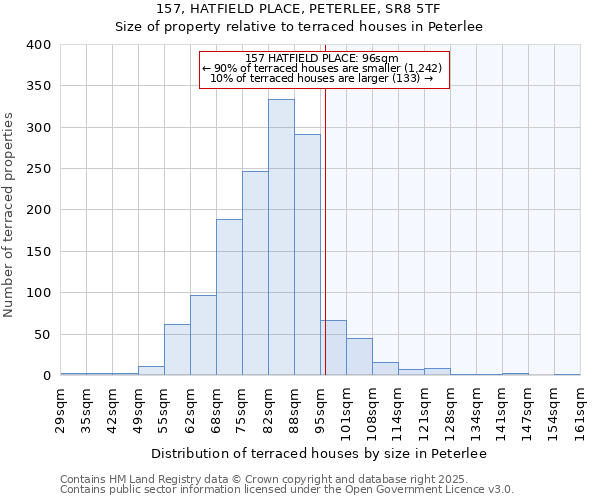 157, HATFIELD PLACE, PETERLEE, SR8 5TF: Size of property relative to terraced houses houses in Peterlee