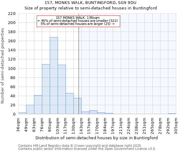 157, MONKS WALK, BUNTINGFORD, SG9 9DU: Size of property relative to semi-detached houses houses in Buntingford
