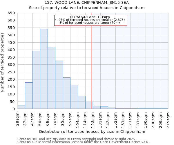 157, WOOD LANE, CHIPPENHAM, SN15 3EA: Size of property relative to terraced houses houses in Chippenham