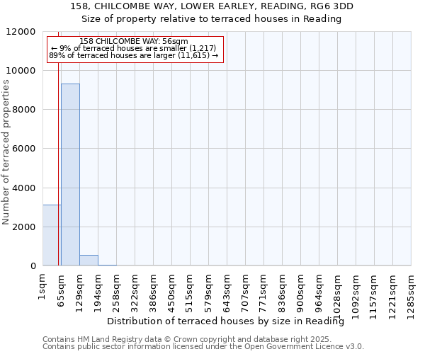 158, CHILCOMBE WAY, LOWER EARLEY, READING, RG6 3DD: Size of property relative to terraced houses houses in Reading
