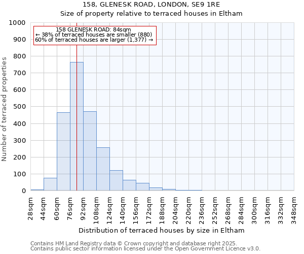 158, GLENESK ROAD, LONDON, SE9 1RE: Size of property relative to terraced houses houses in Eltham