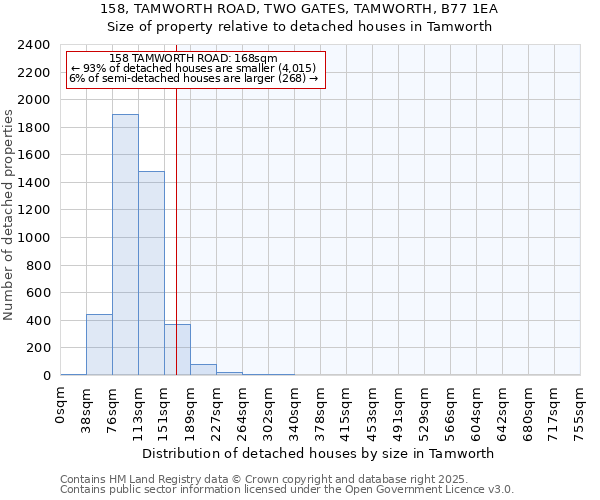 158, TAMWORTH ROAD, TWO GATES, TAMWORTH, B77 1EA: Size of property relative to detached houses houses in Tamworth