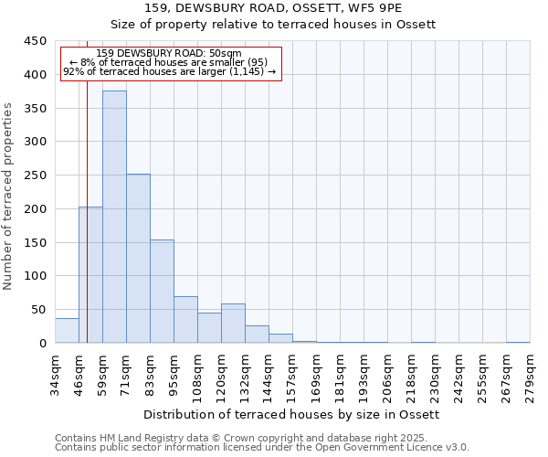 159, DEWSBURY ROAD, OSSETT, WF5 9PE: Size of property relative to terraced houses houses in Ossett