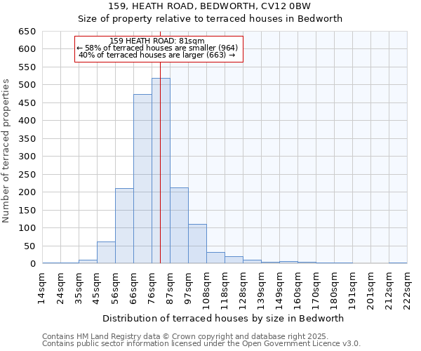 159, HEATH ROAD, BEDWORTH, CV12 0BW: Size of property relative to terraced houses houses in Bedworth