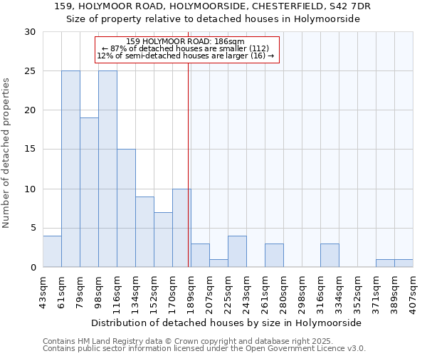 159, HOLYMOOR ROAD, HOLYMOORSIDE, CHESTERFIELD, S42 7DR: Size of property relative to detached houses houses in Holymoorside