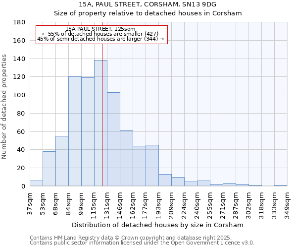 15A, PAUL STREET, CORSHAM, SN13 9DG: Size of property relative to detached houses houses in Corsham