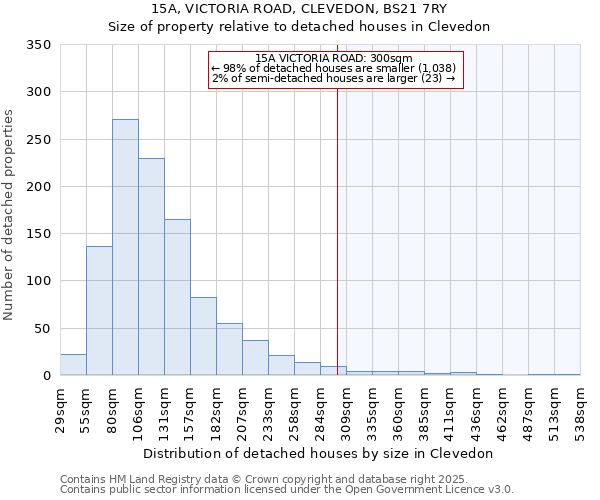 15A, VICTORIA ROAD, CLEVEDON, BS21 7RY: Size of property relative to detached houses houses in Clevedon