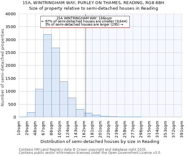 15A, WINTRINGHAM WAY, PURLEY ON THAMES, READING, RG8 8BH: Size of property relative to semi-detached houses houses in Reading
