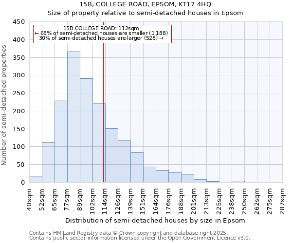 15B, COLLEGE ROAD, EPSOM, KT17 4HQ: Size of property relative to semi-detached houses houses in Epsom