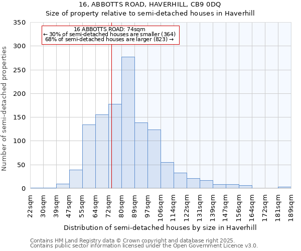 16, ABBOTTS ROAD, HAVERHILL, CB9 0DQ: Size of property relative to semi-detached houses houses in Haverhill