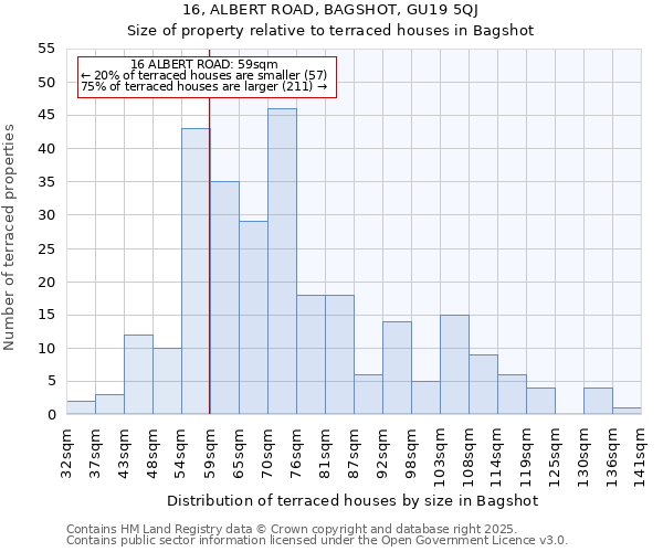 16, ALBERT ROAD, BAGSHOT, GU19 5QJ: Size of property relative to terraced houses houses in Bagshot