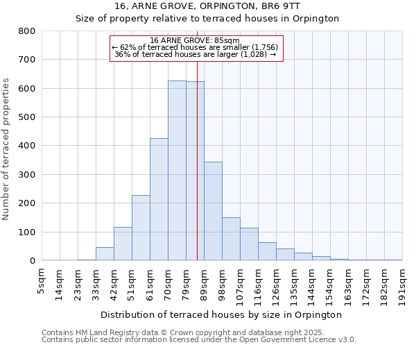 16, ARNE GROVE, ORPINGTON, BR6 9TT: Size of property relative to terraced houses houses in Orpington