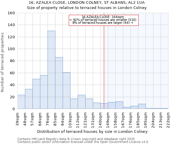 16, AZALEA CLOSE, LONDON COLNEY, ST ALBANS, AL2 1UA: Size of property relative to terraced houses houses in London Colney