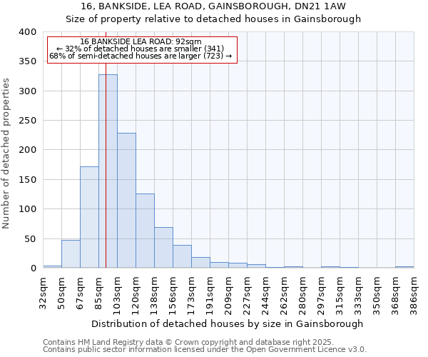 16, BANKSIDE, LEA ROAD, GAINSBOROUGH, DN21 1AW: Size of property relative to detached houses houses in Gainsborough