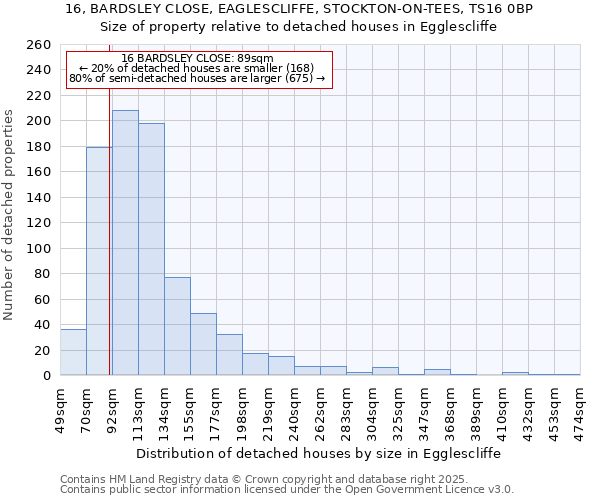 16, BARDSLEY CLOSE, EAGLESCLIFFE, STOCKTON-ON-TEES, TS16 0BP: Size of property relative to detached houses houses in Egglescliffe