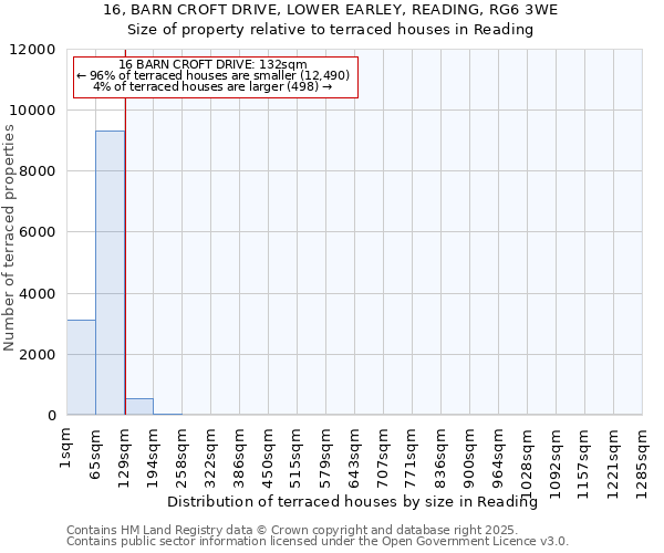 16, BARN CROFT DRIVE, LOWER EARLEY, READING, RG6 3WE: Size of property relative to terraced houses houses in Reading