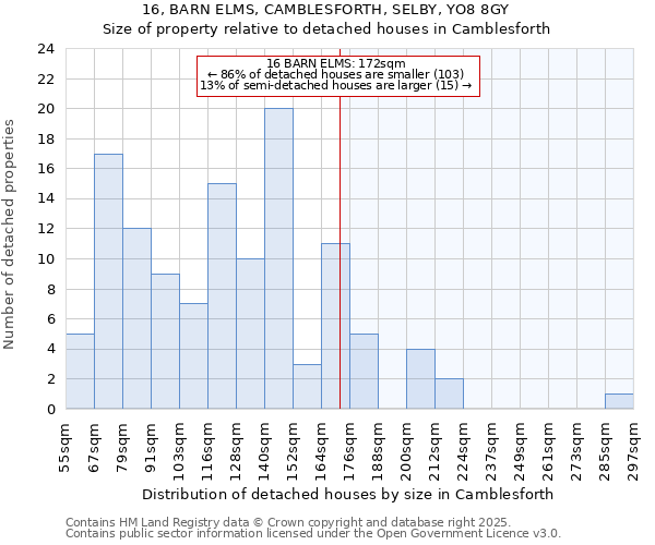 16, BARN ELMS, CAMBLESFORTH, SELBY, YO8 8GY: Size of property relative to detached houses houses in Camblesforth