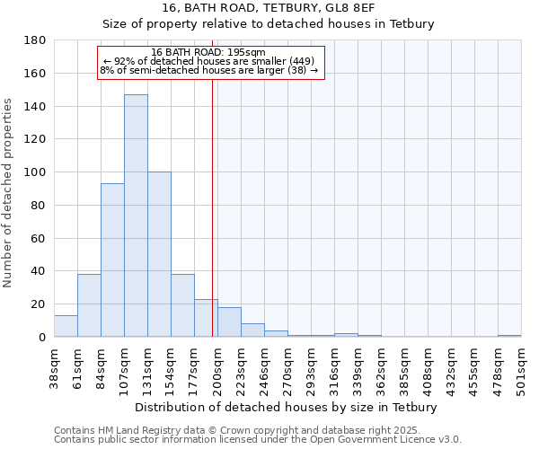 16, BATH ROAD, TETBURY, GL8 8EF: Size of property relative to detached houses houses in Tetbury