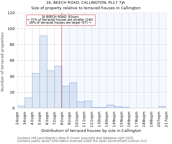16, BEECH ROAD, CALLINGTON, PL17 7JA: Size of property relative to terraced houses houses in Callington