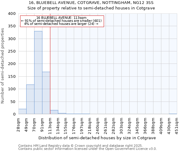 16, BLUEBELL AVENUE, COTGRAVE, NOTTINGHAM, NG12 3SS: Size of property relative to semi-detached houses houses in Cotgrave