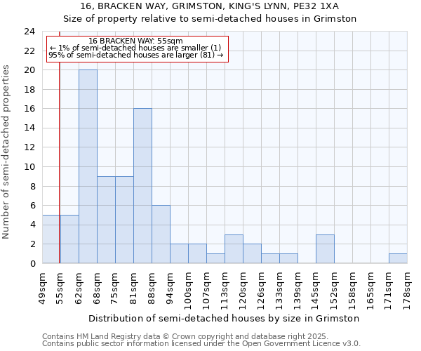 16, BRACKEN WAY, GRIMSTON, KING'S LYNN, PE32 1XA: Size of property relative to semi-detached houses houses in Grimston