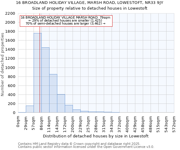 16 BROADLAND HOLIDAY VILLAGE, MARSH ROAD, LOWESTOFT, NR33 9JY: Size of property relative to detached houses houses in Lowestoft