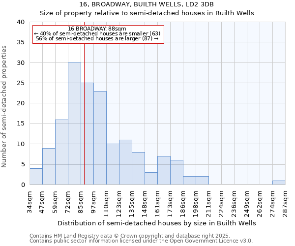16, BROADWAY, BUILTH WELLS, LD2 3DB: Size of property relative to semi-detached houses houses in Builth Wells