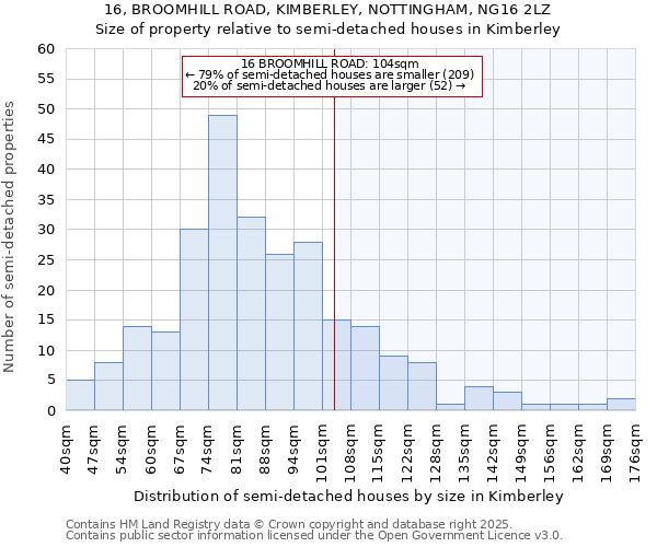 16, BROOMHILL ROAD, KIMBERLEY, NOTTINGHAM, NG16 2LZ: Size of property relative to semi-detached houses houses in Kimberley