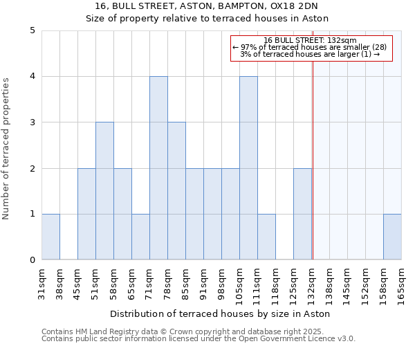 16, BULL STREET, ASTON, BAMPTON, OX18 2DN: Size of property relative to terraced houses houses in Aston
