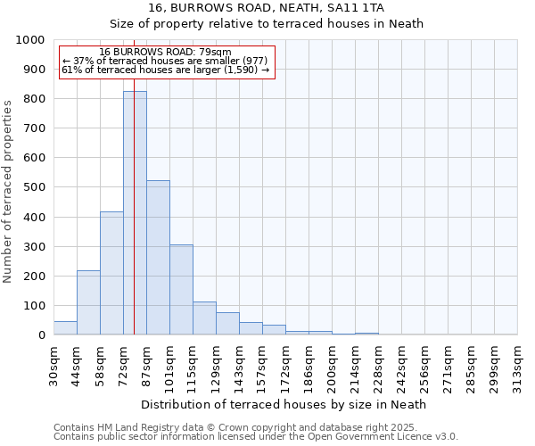 16, BURROWS ROAD, NEATH, SA11 1TA: Size of property relative to terraced houses houses in Neath