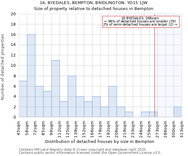 16, BYEDALES, BEMPTON, BRIDLINGTON, YO15 1JW: Size of property relative to detached houses houses in Bempton