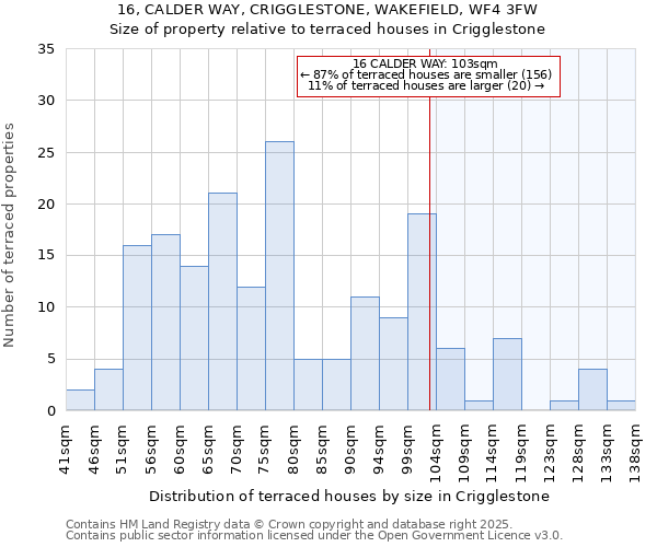 16, CALDER WAY, CRIGGLESTONE, WAKEFIELD, WF4 3FW: Size of property relative to terraced houses houses in Crigglestone