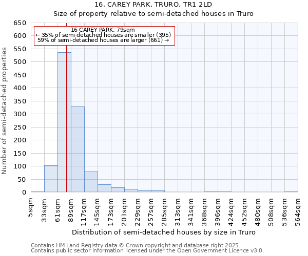 16, CAREY PARK, TRURO, TR1 2LD: Size of property relative to semi-detached houses houses in Truro