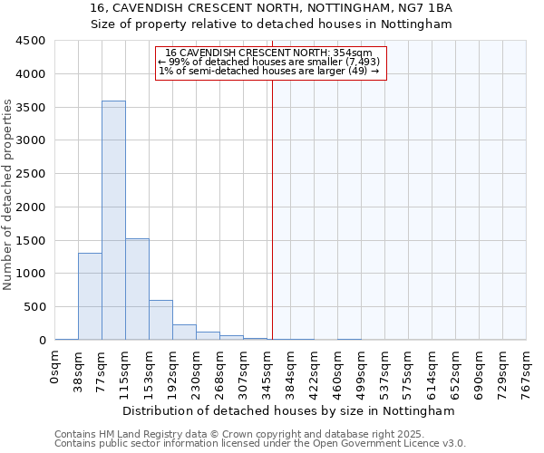 16, CAVENDISH CRESCENT NORTH, NOTTINGHAM, NG7 1BA: Size of property relative to detached houses houses in Nottingham