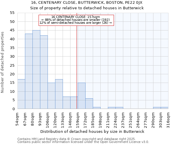 16, CENTENARY CLOSE, BUTTERWICK, BOSTON, PE22 0JX: Size of property relative to detached houses houses in Butterwick