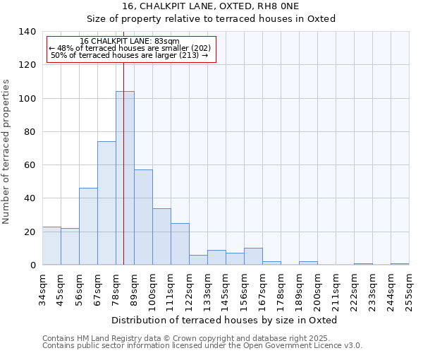 16, CHALKPIT LANE, OXTED, RH8 0NE: Size of property relative to terraced houses houses in Oxted