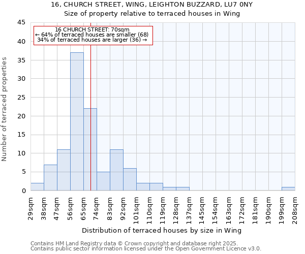 16, CHURCH STREET, WING, LEIGHTON BUZZARD, LU7 0NY: Size of property relative to terraced houses houses in Wing