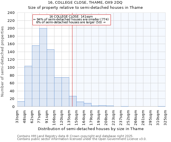 16, COLLEGE CLOSE, THAME, OX9 2DQ: Size of property relative to semi-detached houses houses in Thame