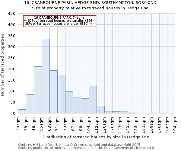 16, CRANBOURNE PARK, HEDGE END, SOUTHAMPTON, SO30 0NX: Size of property relative to terraced houses houses in Hedge End