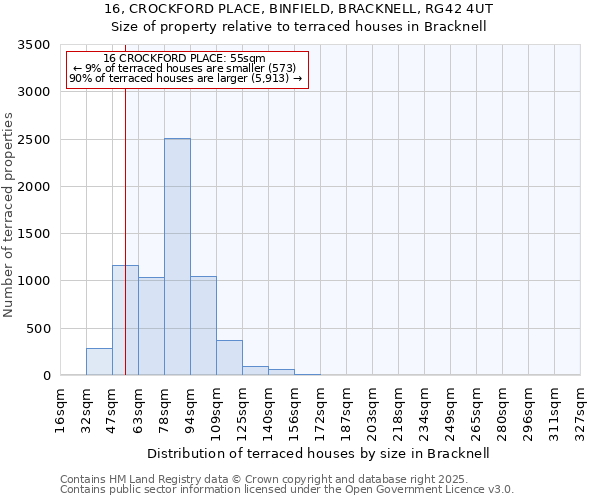 16, CROCKFORD PLACE, BINFIELD, BRACKNELL, RG42 4UT: Size of property relative to terraced houses houses in Bracknell