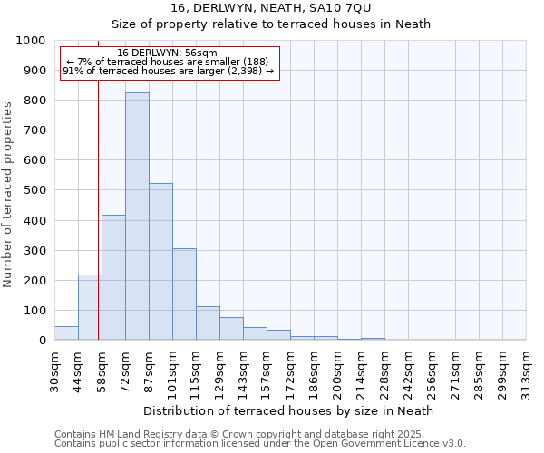 16, DERLWYN, NEATH, SA10 7QU: Size of property relative to terraced houses houses in Neath