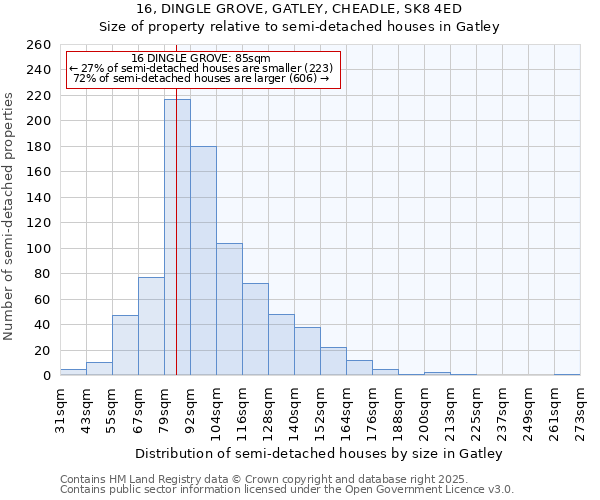 16, DINGLE GROVE, GATLEY, CHEADLE, SK8 4ED: Size of property relative to semi-detached houses houses in Gatley