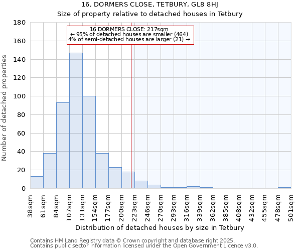 16, DORMERS CLOSE, TETBURY, GL8 8HJ: Size of property relative to detached houses houses in Tetbury