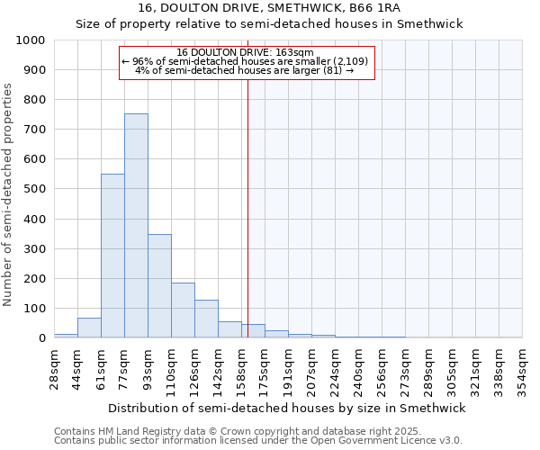 16, DOULTON DRIVE, SMETHWICK, B66 1RA: Size of property relative to semi-detached houses houses in Smethwick