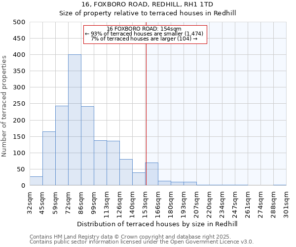 16, FOXBORO ROAD, REDHILL, RH1 1TD: Size of property relative to terraced houses houses in Redhill