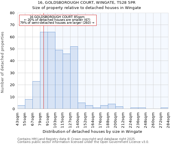 16, GOLDSBOROUGH COURT, WINGATE, TS28 5PR: Size of property relative to detached houses houses in Wingate