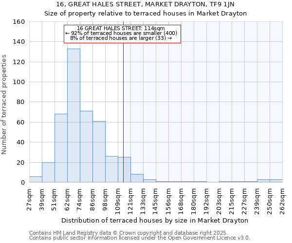 16, GREAT HALES STREET, MARKET DRAYTON, TF9 1JN: Size of property relative to terraced houses houses in Market Drayton