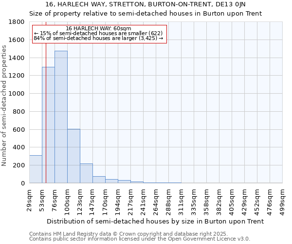 16, HARLECH WAY, STRETTON, BURTON-ON-TRENT, DE13 0JN: Size of property relative to semi-detached houses houses in Burton upon Trent