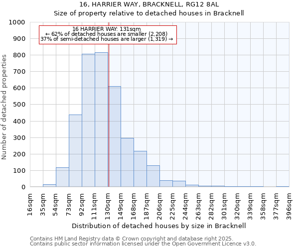 16, HARRIER WAY, BRACKNELL, RG12 8AL: Size of property relative to detached houses houses in Bracknell