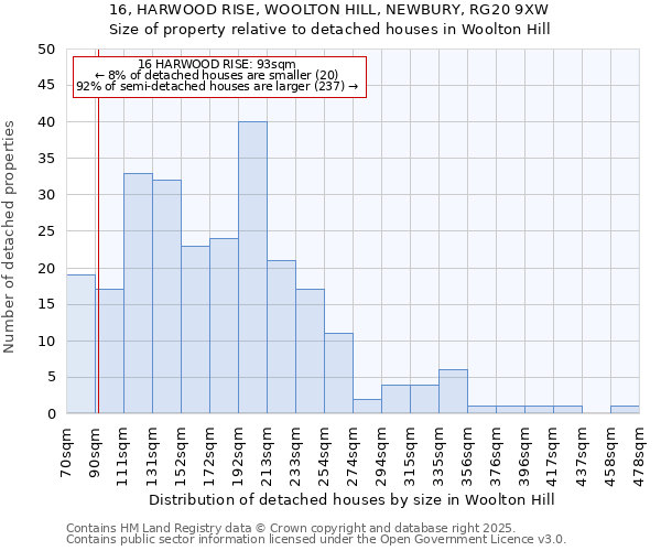 16, HARWOOD RISE, WOOLTON HILL, NEWBURY, RG20 9XW: Size of property relative to detached houses houses in Woolton Hill